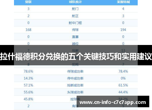 拉什福德积分兑换的五个关键技巧和实用建议 拉什福德积分兑换的五个关键技巧和实用建议