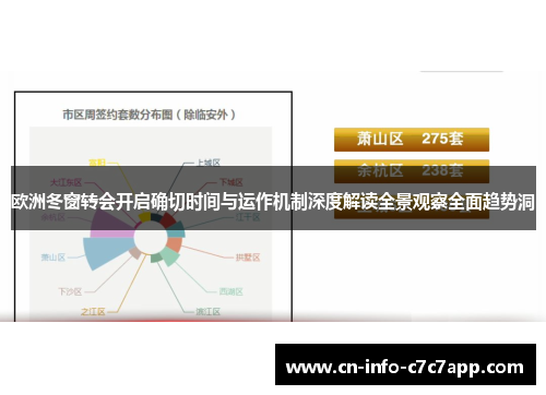 欧洲冬窗转会开启确切时间与运作机制深度解读全景观察全面趋势洞 欧洲冬窗转会开启确切时间与运作机制深度解读全景观察全面趋势洞