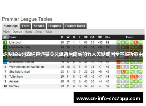 深度解读阿森纳遭遇禁令风波背后隐藏的五大关键成因全景解析案由