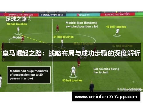 皇马崛起之路:战略布局与成功步骤的深度解析 皇马崛起之路:战略布局与成功步骤的深度解析