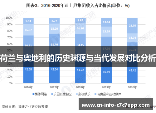 荷兰与奥地利的历史渊源与当代发展对比分析 荷兰与奥地利的历史渊源与当代发展对比分析