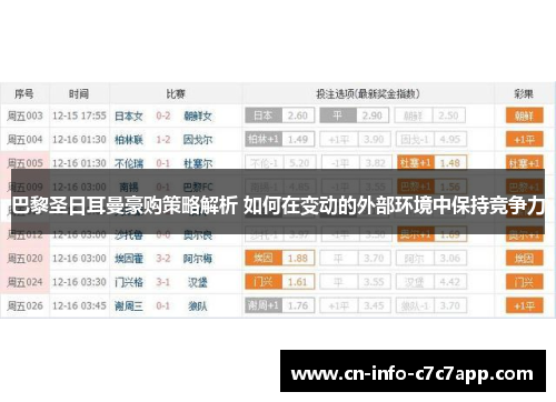 巴黎圣日耳曼豪购策略解析 如何在变动的外部环境中保持竞争力
