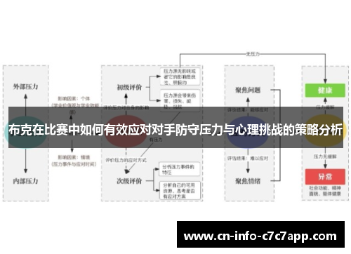布克在比赛中如何有效应对对手防守压力与心理挑战的策略分析