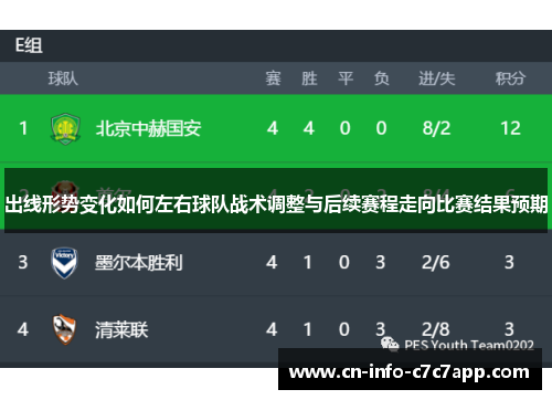 出线形势变化如何左右球队战术调整与后续赛程走向比赛结果预期