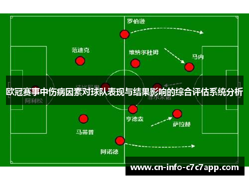 欧冠赛事中伤病因素对球队表现与结果影响的综合评估系统分析 欧冠赛事中伤病因素对球队表现与结果影响的综合评估系统分析