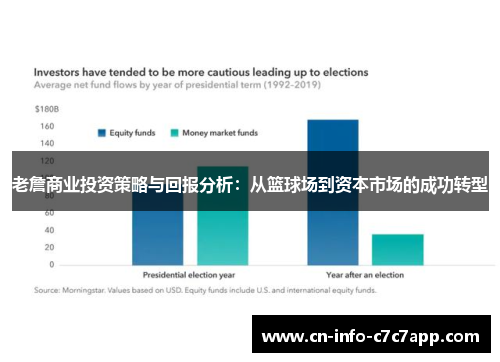 老詹商业投资策略与回报分析:从篮球场到资本市场的成功转型 老詹商业投资策略与回报分析:从篮球场到资本市场的成功转型