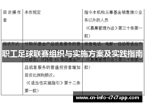 职工足球联赛组织与实施方案及实践指南 职工足球联赛组织与实施方案及实践指南