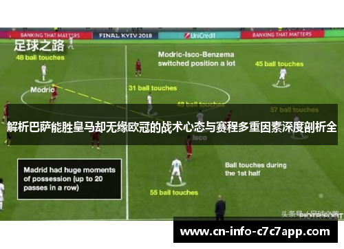 解析巴萨能胜皇马却无缘欧冠的战术心态与赛程多重因素深度剖析全