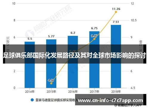 足球俱乐部国际化发展路径及其对全球市场影响的探讨 足球俱乐部国际化发展路径及其对全球市场影响的探讨