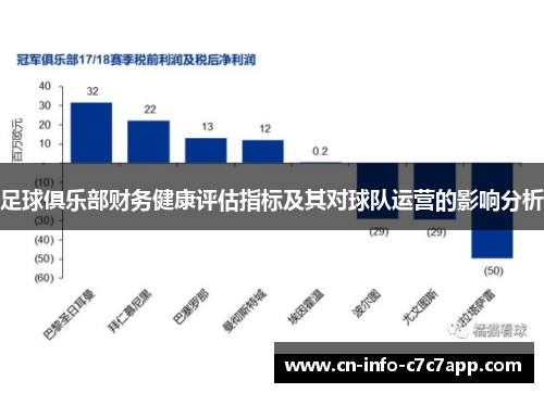 足球俱乐部财务健康评估指标及其对球队运营的影响分析