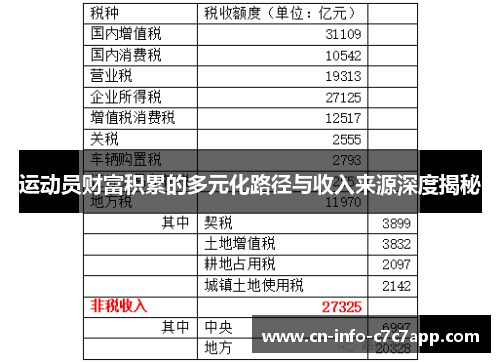 运动员财富积累的多元化路径与收入来源深度揭秘 运动员财富积累的多元化路径与收入来源深度揭秘