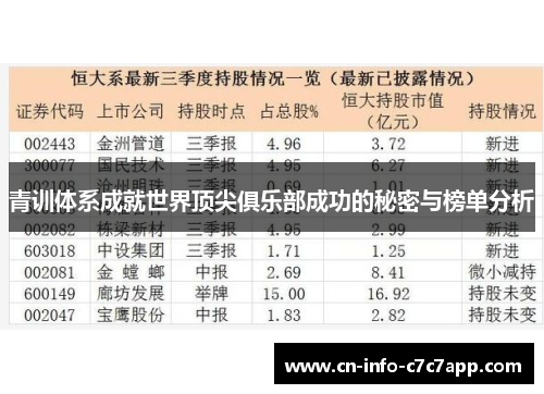 青训体系成就世界顶尖俱乐部成功的秘密与榜单分析