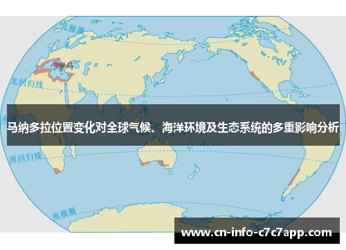 马纳多拉位置变化对全球气候、海洋环境及生态系统的多重影响分析